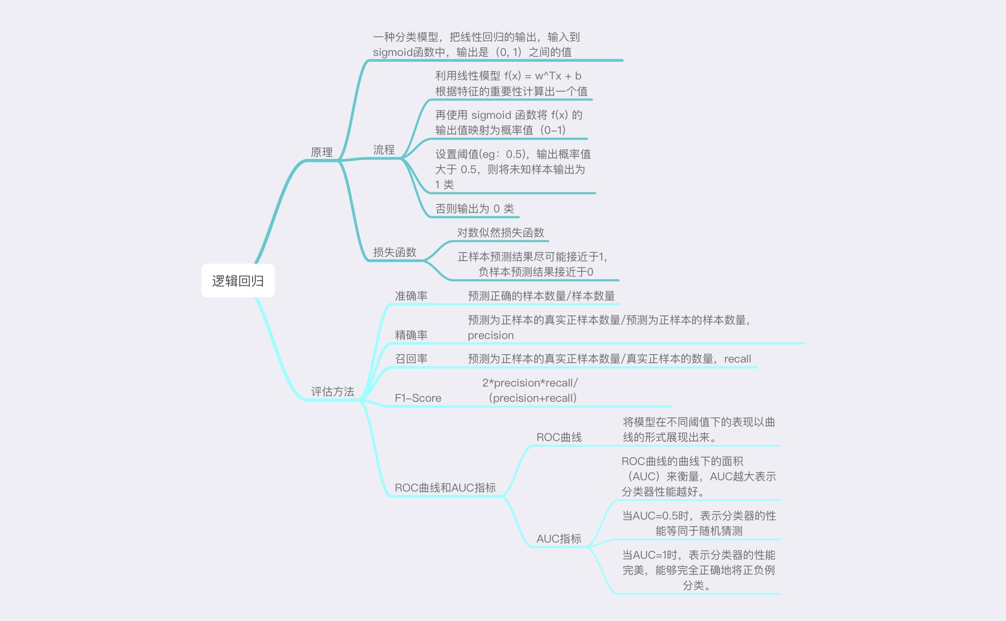 逻辑回归