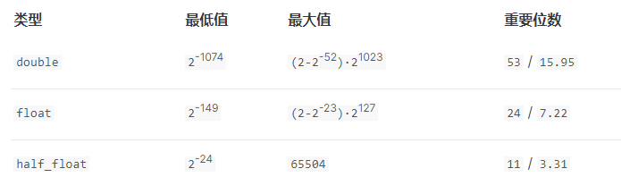 精度