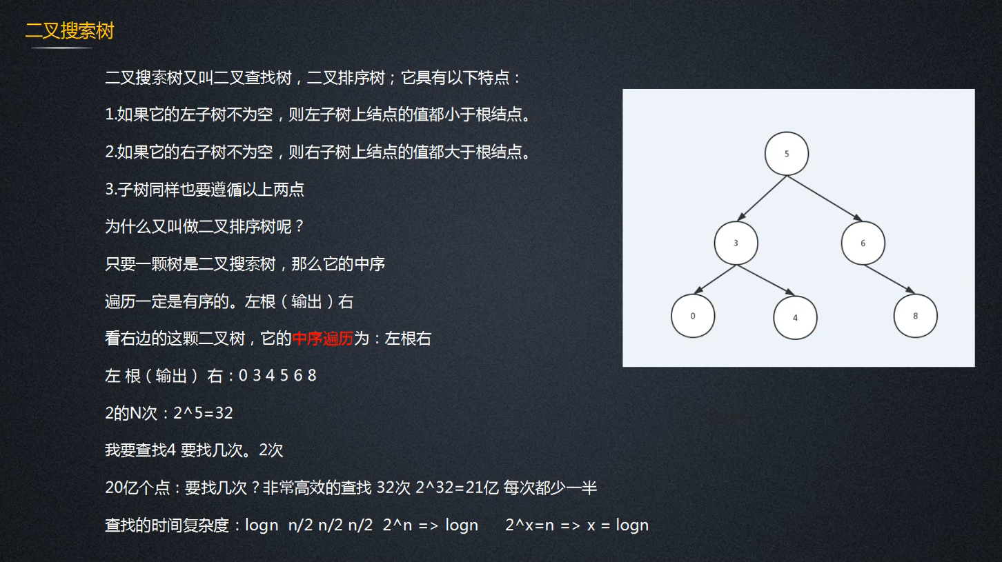 二叉搜索树特点,简介