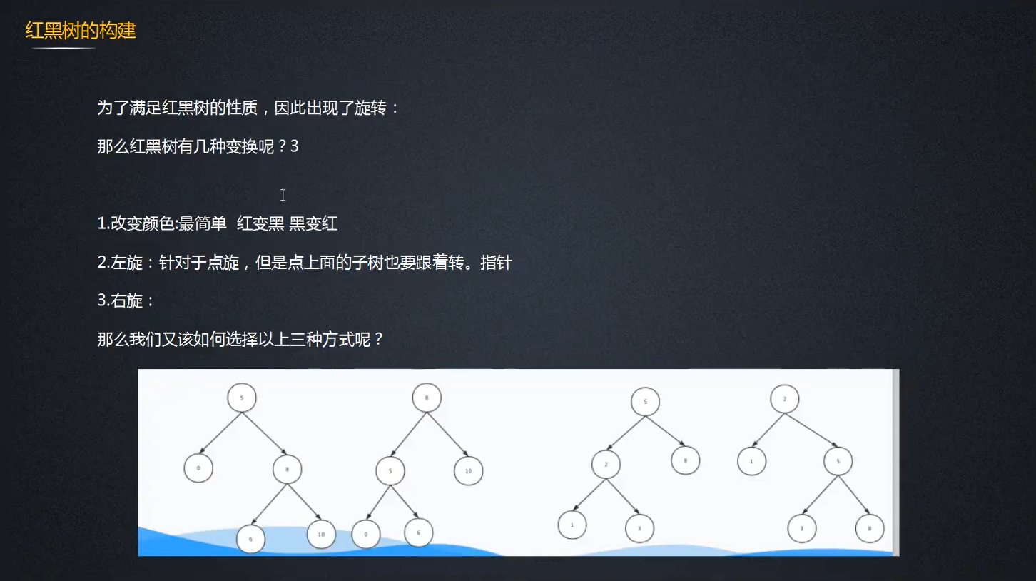 红黑树的构建,变换方式