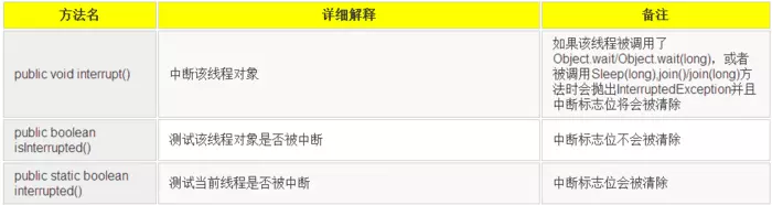 线程中断